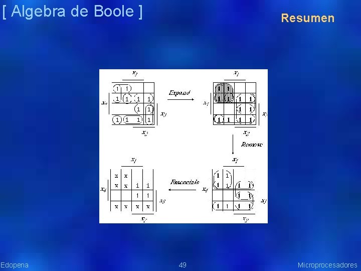 [ Algebra de Boole ] Edopena Resumen 49 Microprocesadores 