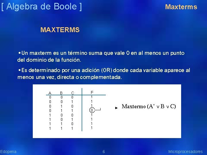 [ Algebra de Boole ] Maxterms MAXTERMS • Un maxterm es un término suma