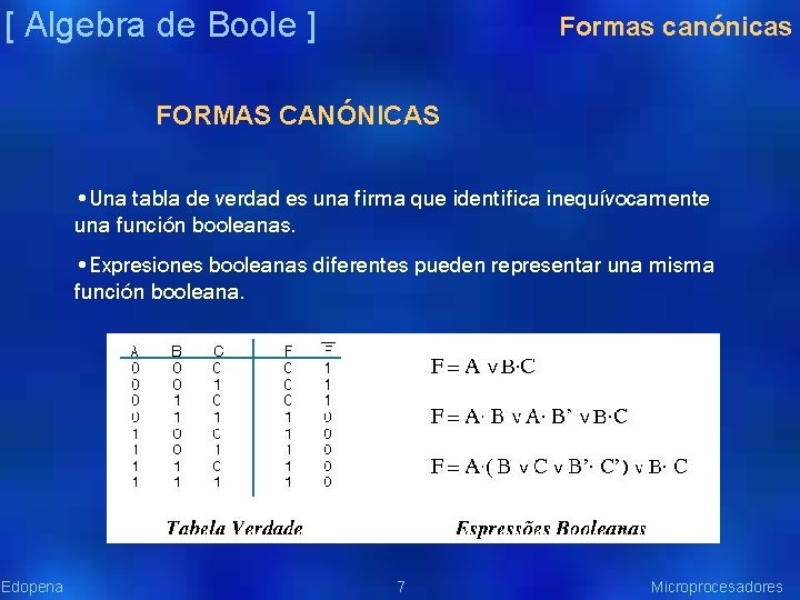 [ Algebra de Boole ] Formas canónicas FORMAS CANÓNICAS • Una tabla de verdad