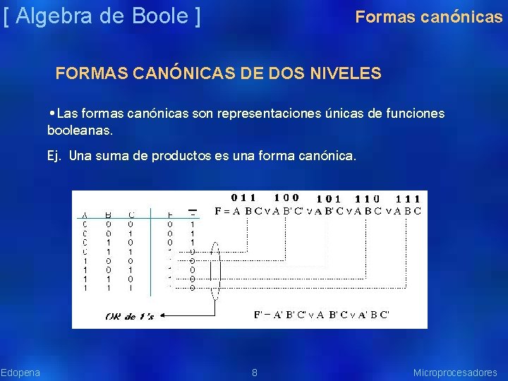 [ Algebra de Boole ] Formas canónicas FORMAS CANÓNICAS DE DOS NIVELES • Las