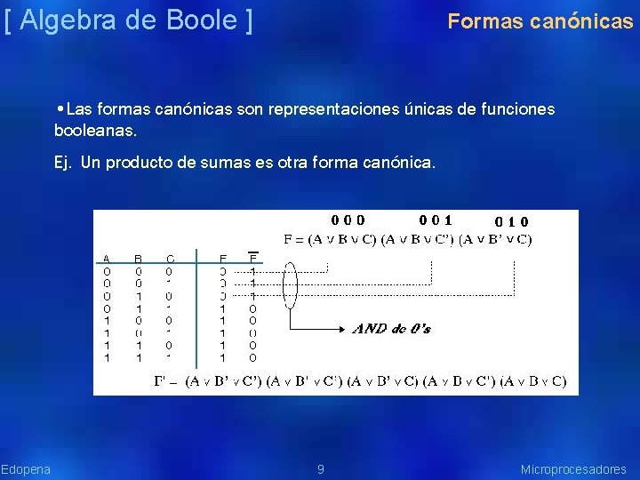 [ Algebra de Boole ] Formas canónicas • Las formas canónicas son representaciones únicas