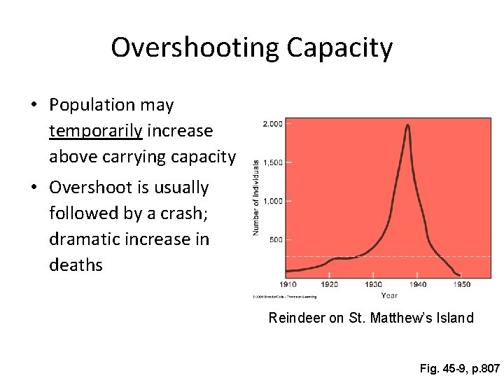 Overshooting Capacity • Population may temporarily increase above carrying capacity • Overshoot is usually