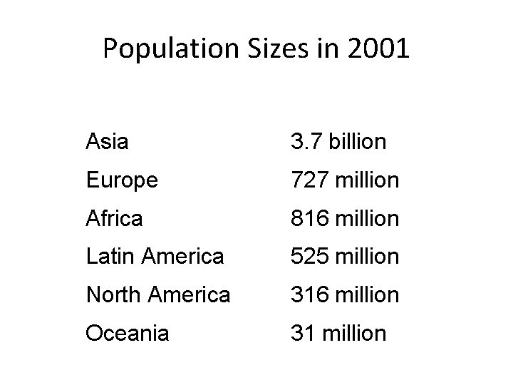 Population Sizes in 2001 Asia 3. 7 billion Europe 727 million Africa 816 million