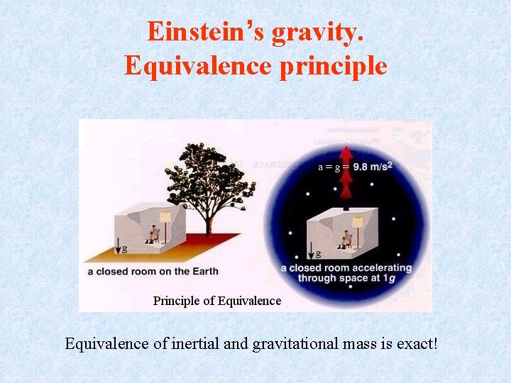 Einstein’s gravity. Equivalence principle Equivalence of inertial and gravitational mass is exact! 