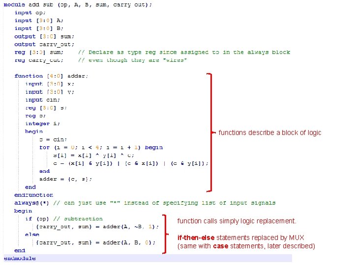 functions describe a block of logic function calls simply logic replacement. if-then-else statements replaced