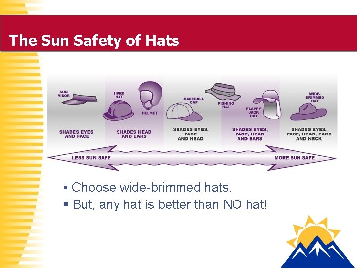 The Sun Safety of Hats § Choose wide-brimmed hats. § But, any hat is