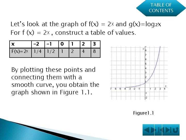 TABLE OF CONTENTS Let’s look at the graph of f(x) = 2ᵡ and g(x)=log₂x