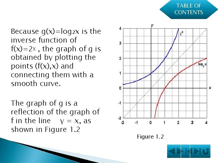 TABLE OF CONTENTS Because g(x)=log₂x is the inverse function of f(x)=2ᵡ , the graph