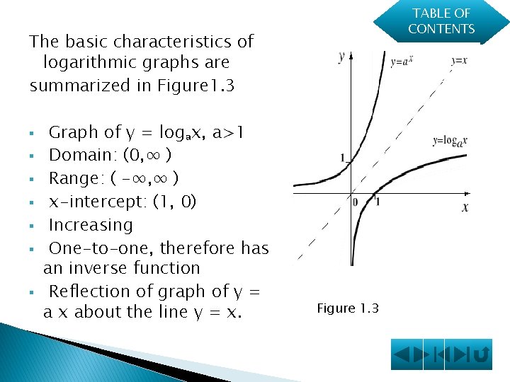 TABLE OF CONTENTS The basic characteristics of logarithmic graphs are summarized in Figure 1.