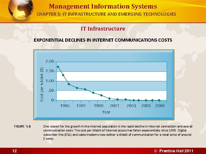 Management Information Systems CHAPTER 5: IT INFRASTRUCTURE AND EMERGING TECHNOLOGIES IT Infrastructure EXPONENTIAL DECLINES Management Information Systems CHAPTER 5: IT INFRASTRUCTURE AND EMERGING TECHNOLOGIES IT Infrastructure EXPONENTIAL DECLINES