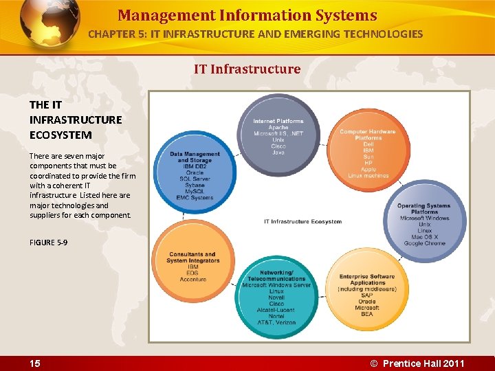 Management Information Systems CHAPTER 5: IT INFRASTRUCTURE AND EMERGING TECHNOLOGIES IT Infrastructure THE IT Management Information Systems CHAPTER 5: IT INFRASTRUCTURE AND EMERGING TECHNOLOGIES IT Infrastructure THE IT
