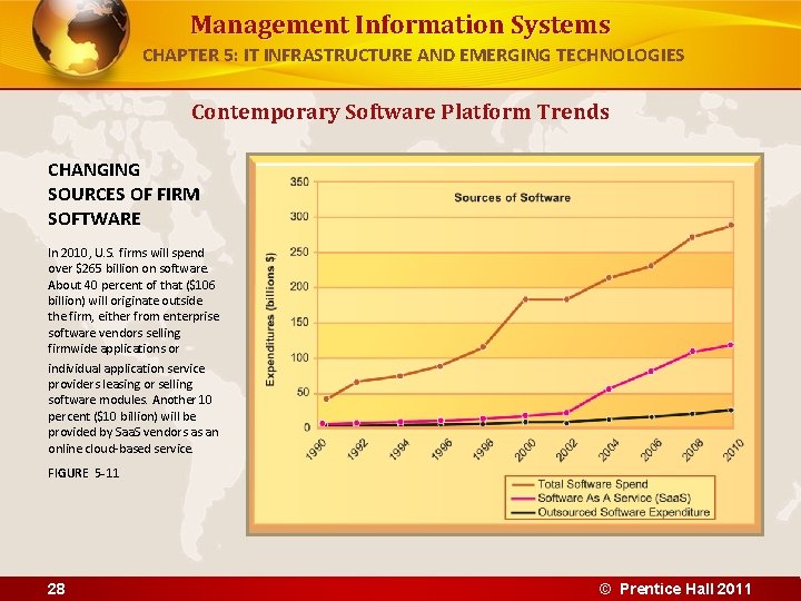 Management Information Systems CHAPTER 5: IT INFRASTRUCTURE AND EMERGING TECHNOLOGIES Contemporary Software Platform Trends Management Information Systems CHAPTER 5: IT INFRASTRUCTURE AND EMERGING TECHNOLOGIES Contemporary Software Platform Trends