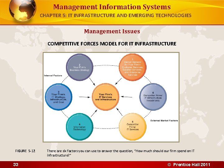 Management Information Systems CHAPTER 5: IT INFRASTRUCTURE AND EMERGING TECHNOLOGIES Management Issues COMPETITIVE FORCES Management Information Systems CHAPTER 5: IT INFRASTRUCTURE AND EMERGING TECHNOLOGIES Management Issues COMPETITIVE FORCES