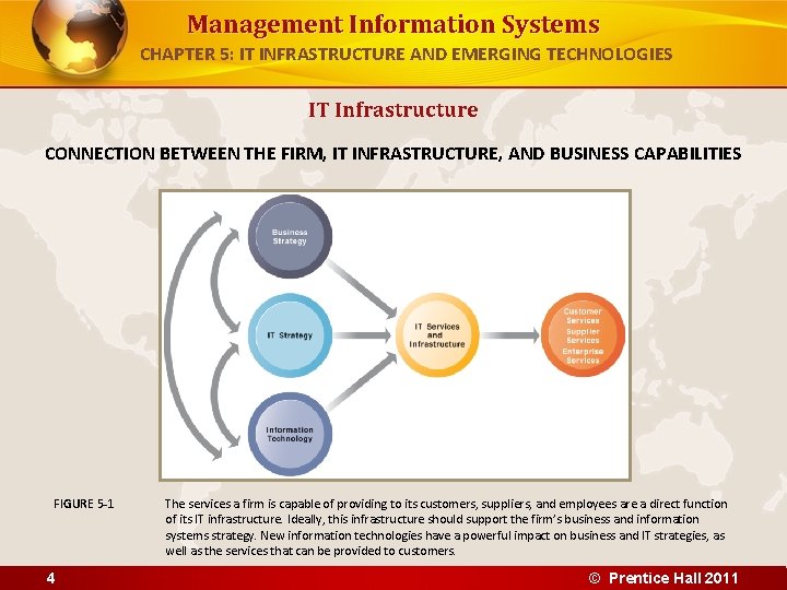 Management Information Systems CHAPTER 5: IT INFRASTRUCTURE AND EMERGING TECHNOLOGIES IT Infrastructure CONNECTION BETWEEN Management Information Systems CHAPTER 5: IT INFRASTRUCTURE AND EMERGING TECHNOLOGIES IT Infrastructure CONNECTION BETWEEN
