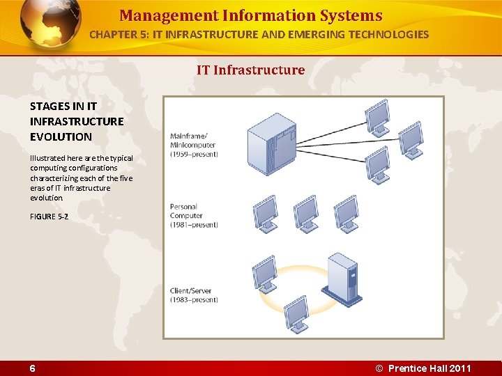 Management Information Systems CHAPTER 5: IT INFRASTRUCTURE AND EMERGING TECHNOLOGIES IT Infrastructure STAGES IN Management Information Systems CHAPTER 5: IT INFRASTRUCTURE AND EMERGING TECHNOLOGIES IT Infrastructure STAGES IN