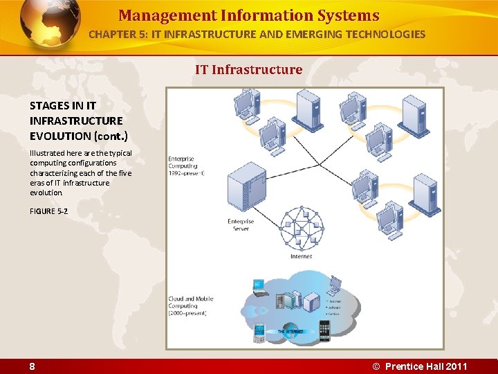 Management Information Systems CHAPTER 5: IT INFRASTRUCTURE AND EMERGING TECHNOLOGIES IT Infrastructure STAGES IN Management Information Systems CHAPTER 5: IT INFRASTRUCTURE AND EMERGING TECHNOLOGIES IT Infrastructure STAGES IN