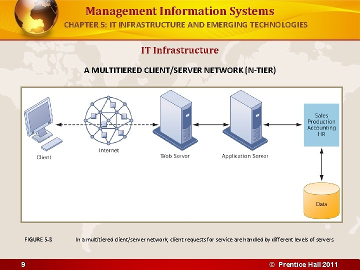 Management Information Systems CHAPTER 5: IT INFRASTRUCTURE AND EMERGING TECHNOLOGIES IT Infrastructure A MULTITIERED Management Information Systems CHAPTER 5: IT INFRASTRUCTURE AND EMERGING TECHNOLOGIES IT Infrastructure A MULTITIERED