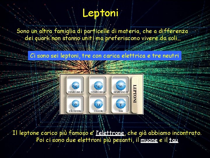 Leptoni Sono un altra famiglia di particelle di materia, che a differenza dei quark