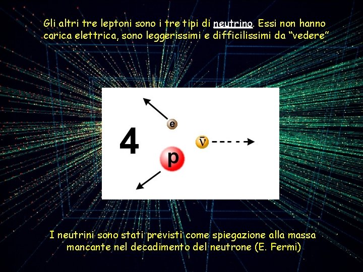 Gli altri tre leptoni sono i tre tipi di neutrino Essi non hanno carica