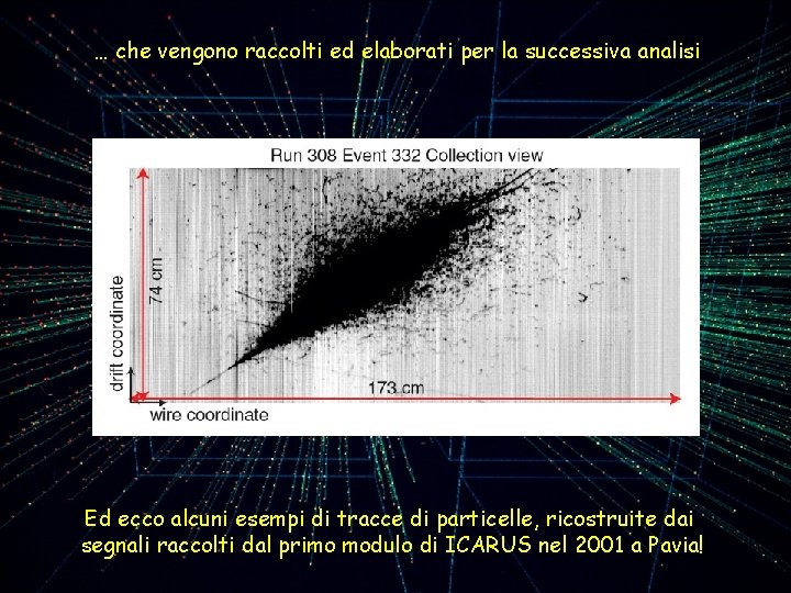 … che vengono raccolti ed elaborati per la successiva analisi Ed ecco alcuni esempi