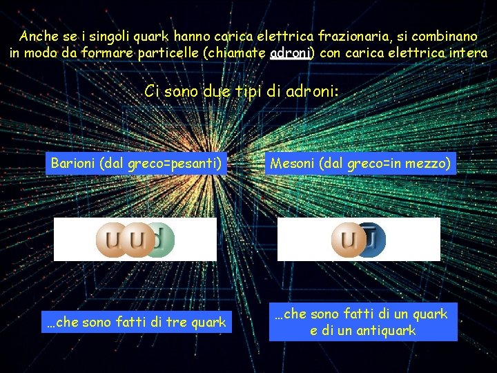 Anche se i singoli quark hanno carica elettrica frazionaria, si combinano in modo da