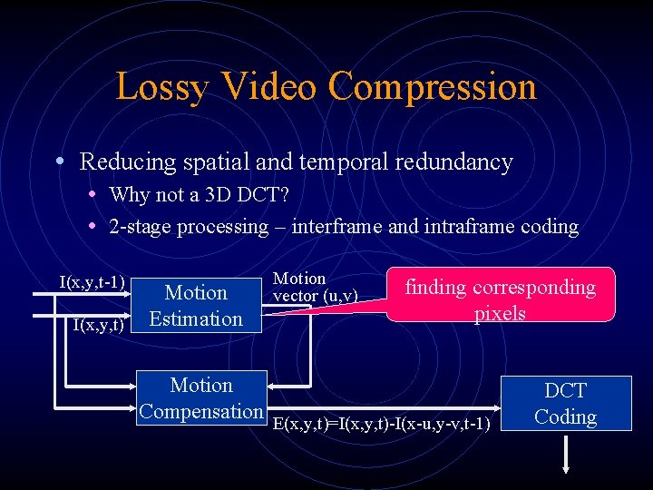 Lossy Video Compression • Reducing spatial and temporal redundancy • Why not a 3