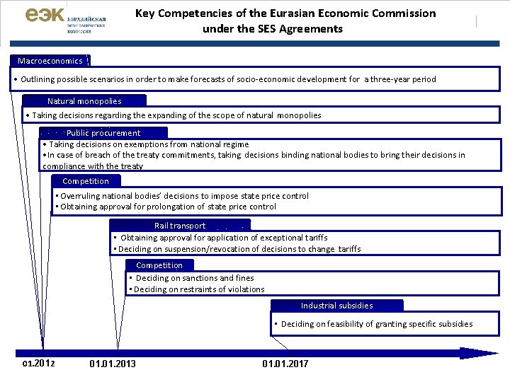 Key Competencies of the Eurasian Economic Commission under the SES Agreements Macroeconomics • Outlining