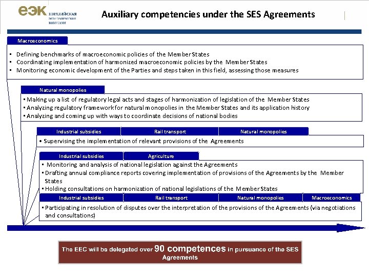 Auxiliary competencies under the SES Agreements | Macroeconomics • Defining benchmarks of macroeconomic policies