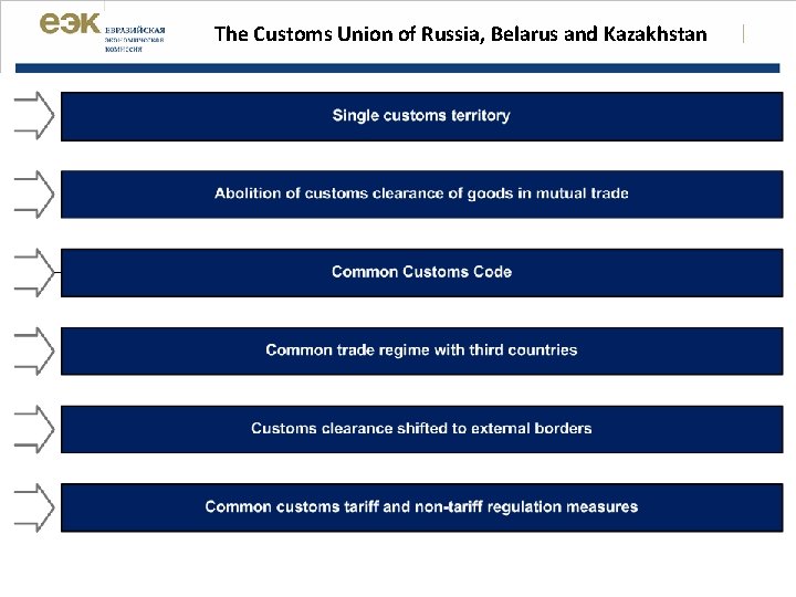 The Customs Union of Russia, Belarus and Kazakhstan | 