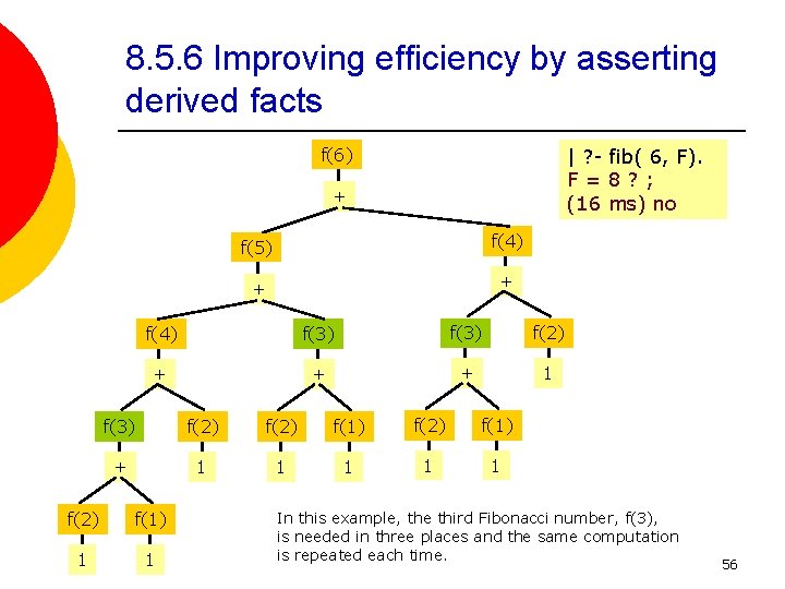 8. 5. 6 Improving efficiency by asserting derived facts | ? - fib( 6,