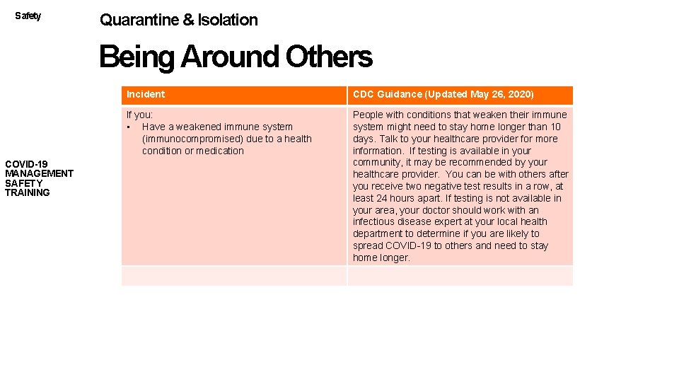 Safety Quarantine & Isolation Being Around Others COVID-19 MANAGEMENT SAFETY TRAINING Incident CDC Guidance