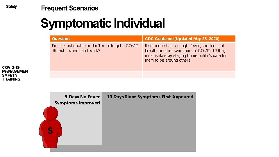 Safety Frequent Scenarios Symptomatic Individual Question CDC Guidance (Updated May 26, 2020) I’m sick