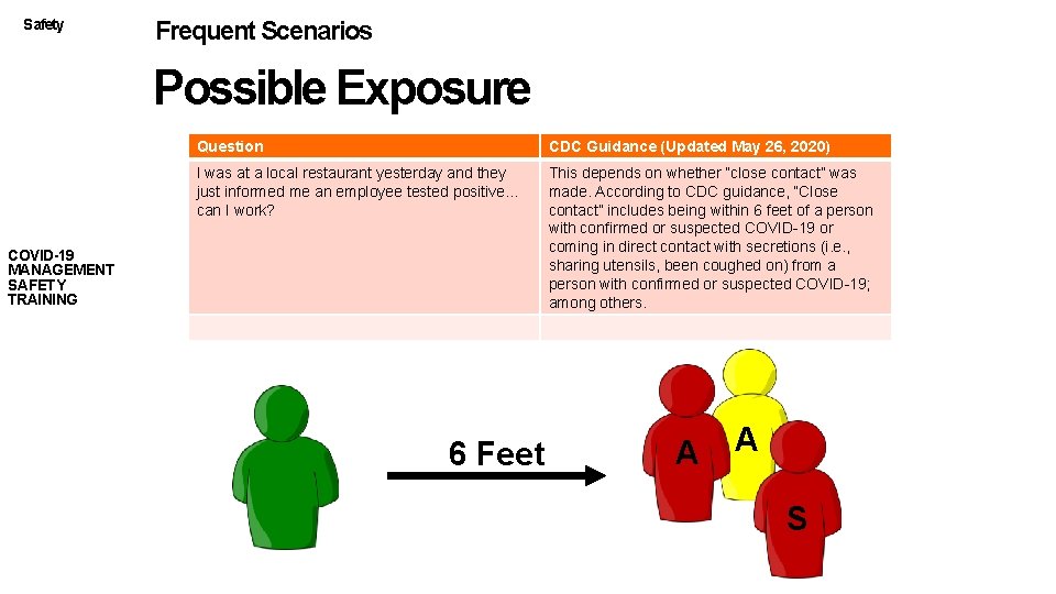 Safety Frequent Scenarios Possible Exposure Question CDC Guidance (Updated May 26, 2020) I was