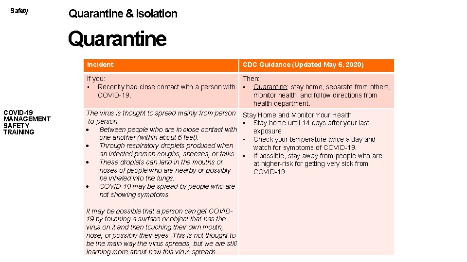 Safety Quarantine & Isolation Quarantine Incident COVID-19 MANAGEMENT SAFETY TRAINING CDC Guidance (Updated May