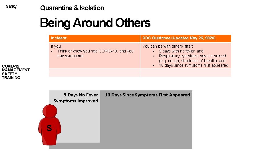 Safety Quarantine & Isolation Being Around Others Incident CDC Guidance (Updated May 26, 2020)