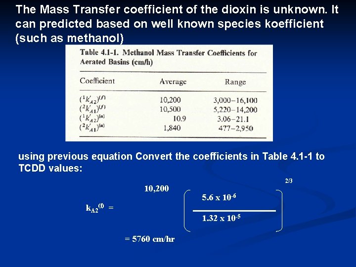 The Mass Transfer coefficient of the dioxin is unknown. It can predicted based on