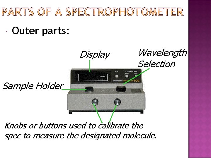  Outer parts: Display Wavelength Selection Sample Holder Knobs or buttons used to calibrate