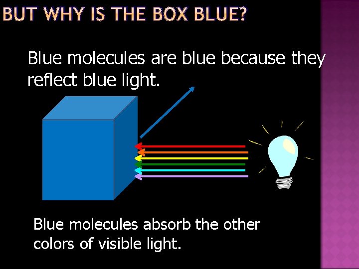 BUT WHY IS THE BOX BLUE? Blue molecules are blue because they reflect blue