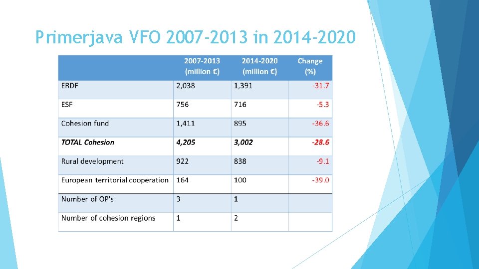 Primerjava VFO 2007 -2013 in 2014 -2020 