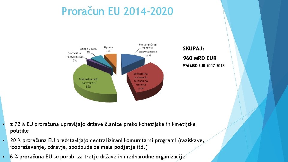 Proračun EU 2014 -2020 SKUPAJ: 960 MRD EUR 976 MRD EUR 2007 -2013 •