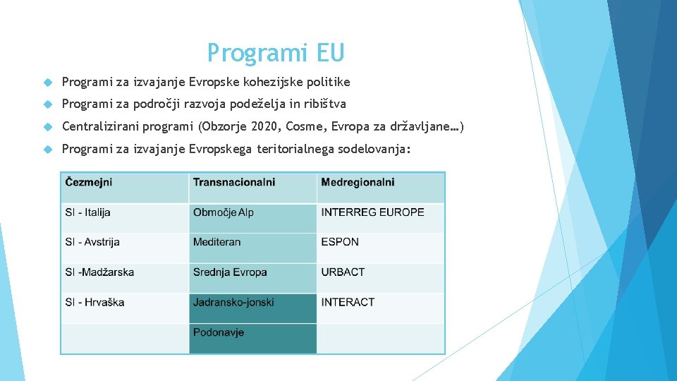 Programi EU Programi za izvajanje Evropske kohezijske politike Programi za področji razvoja podeželja in