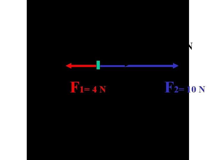 F resultante = 6 N F 1= 4 N F 2= 10 N 