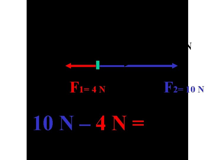 F resultante = 6 N F 1= 4 N F 2= 10 N –