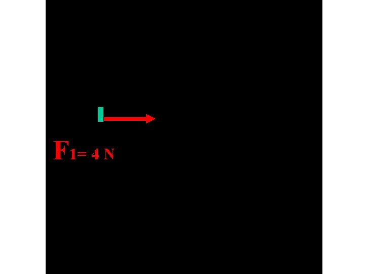 F 1= 4 N 