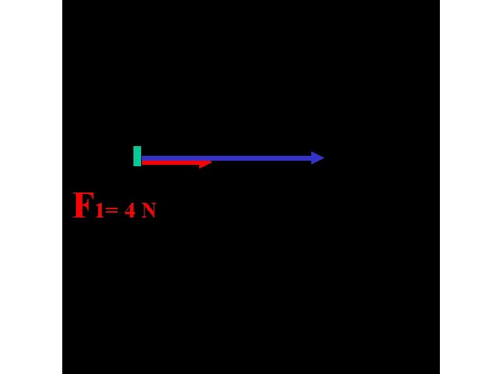 F 1= 4 N 