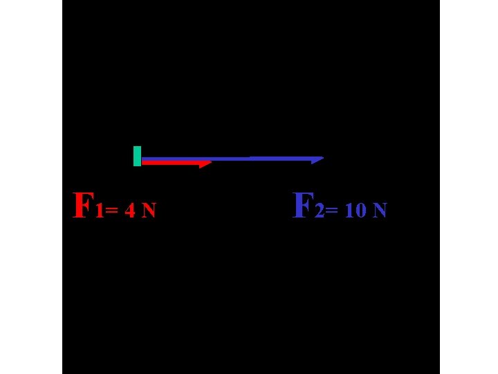 F 1= 4 N F 2= 10 N 