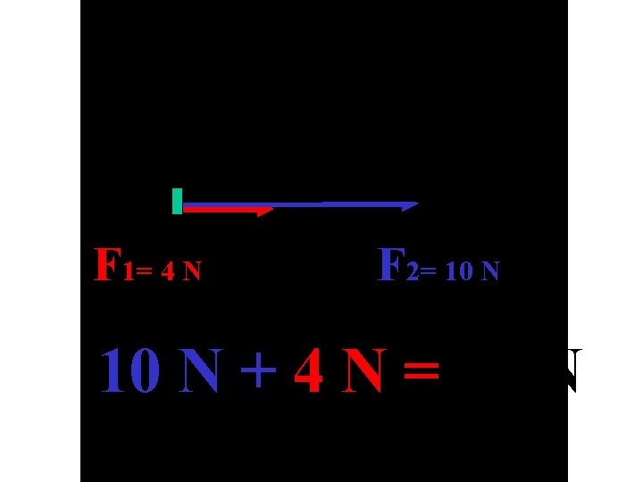 F resultante = 14 N F 1= 4 N F 2= 10 N +