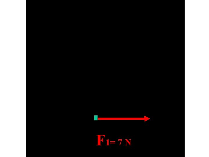 F 1= 7 N 