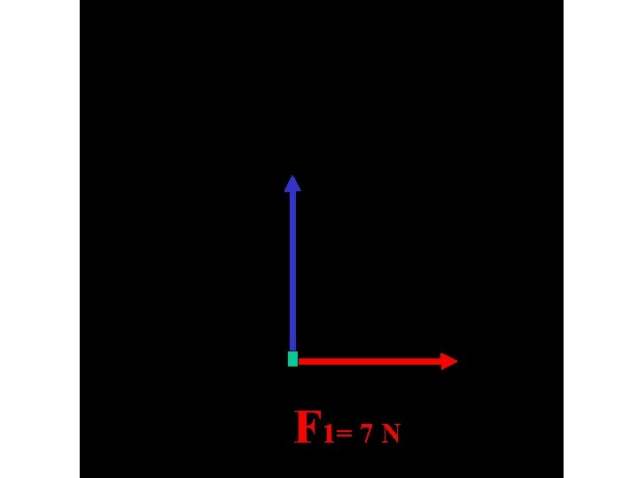 F 1= 7 N 