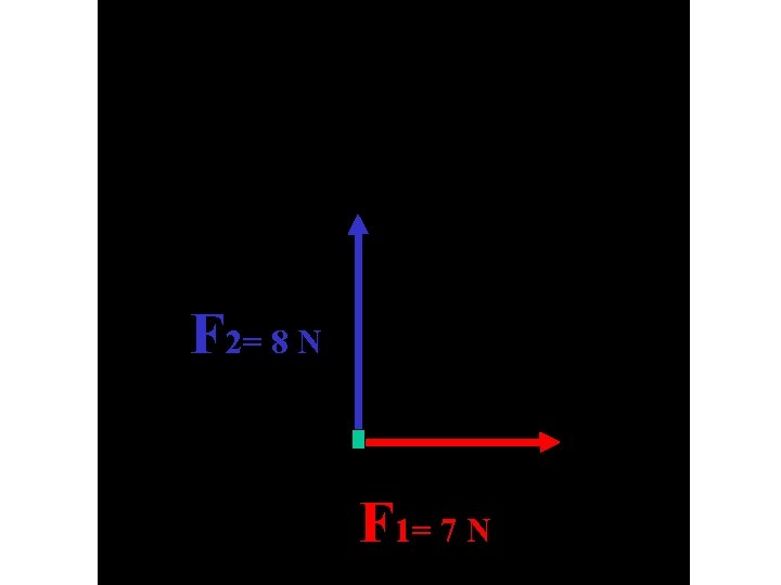 F 2= 8 N F 1= 7 N 